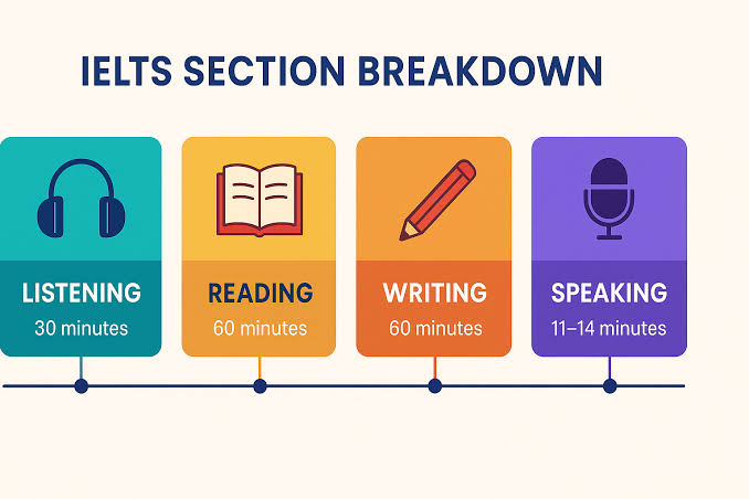 IELTS