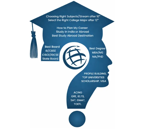 Career Counselling